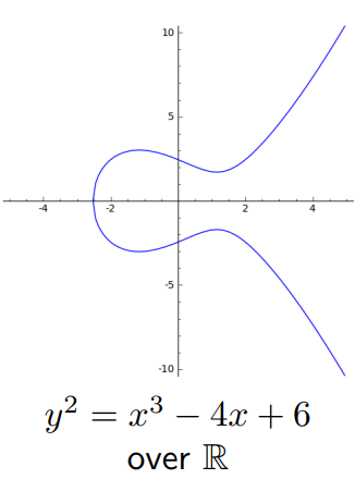 elliptic curve