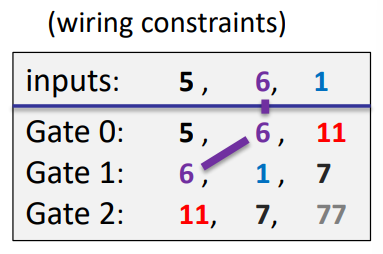 wiring constraints